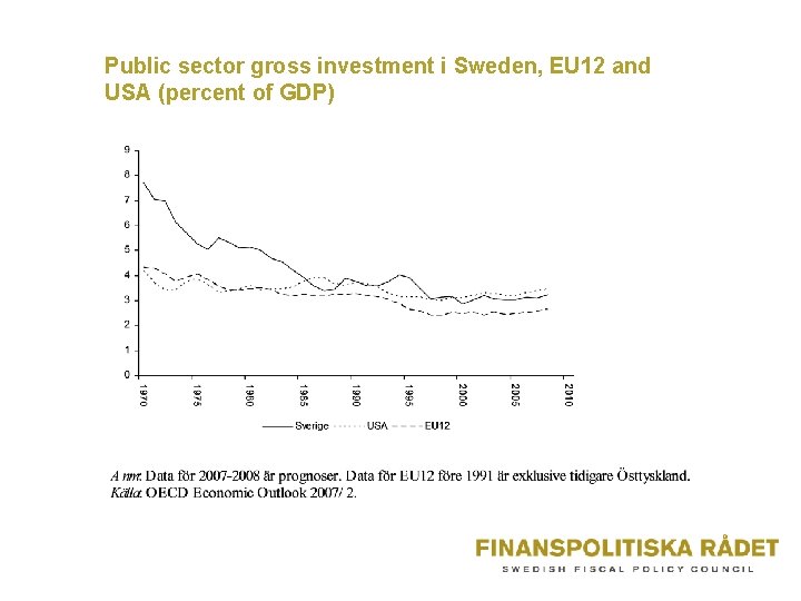 Public sector gross investment i Sweden, EU 12 and USA (percent of GDP) 