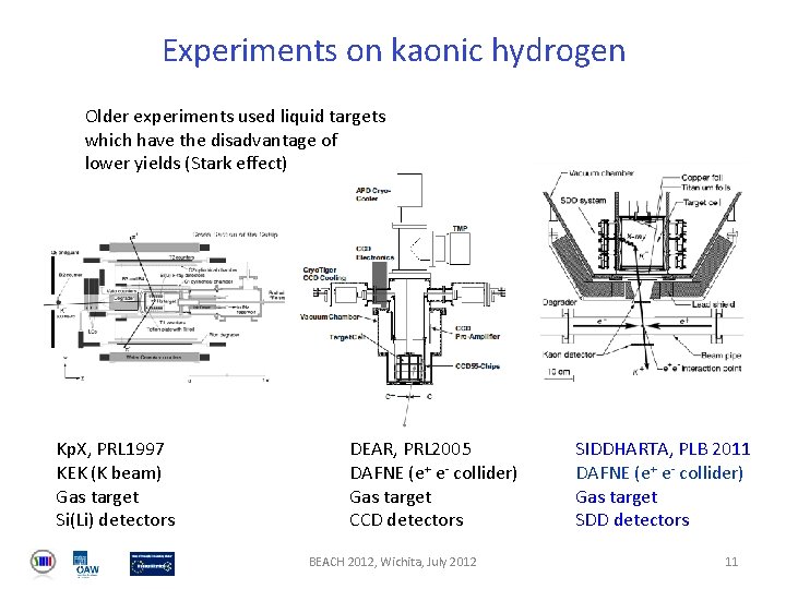 Experiments on kaonic hydrogen Older experiments used liquid targets which have the disadvantage of