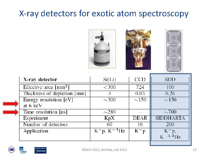 X-ray detectors for exotic atom spectroscopy BEACH 2012, Wichita, July 2012 12 