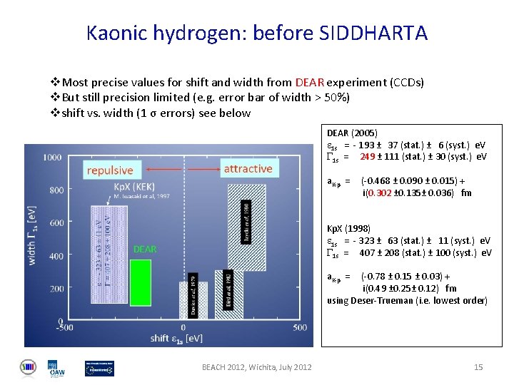 Kaonic hydrogen: before SIDDHARTA v. Most precise values for shift and width from DEAR