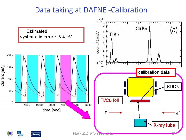 Data taking at DAFNE -Calibration Estimated systematic error ~ 3 -4 e. V calibration