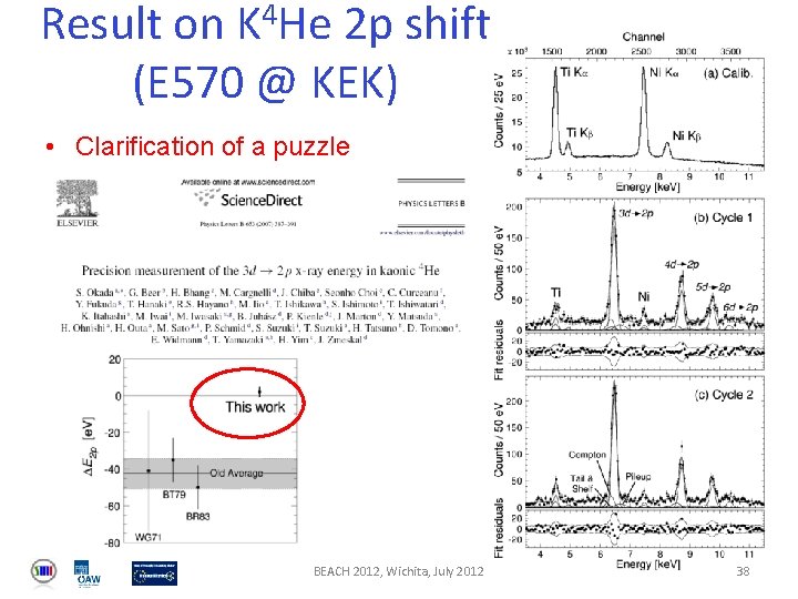 Result on K 4 He 2 p shift (E 570 @ KEK) • Clarification