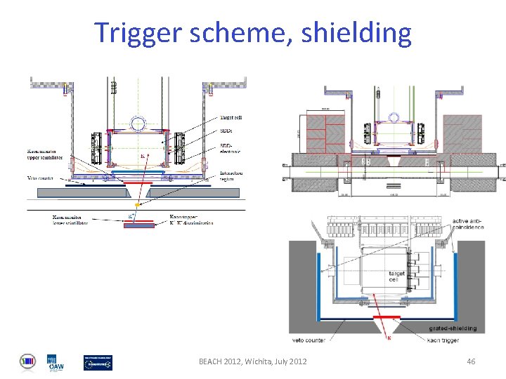 Trigger scheme, shielding BEACH 2012, Wichita, July 2012 46 