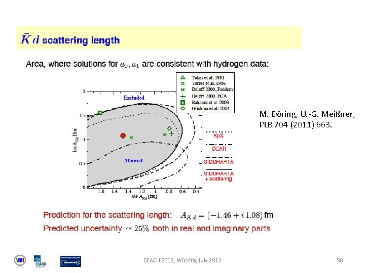 M. Döring, U. -G. Meißner, PLB 704 (2011) 663. BEACH 2012, Wichita, July 2012