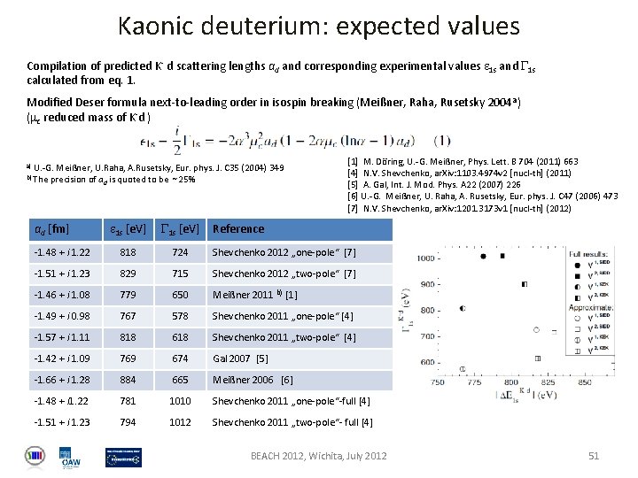 Kaonic deuterium: expected values Compilation of predicted K- d scattering lengths ad and corresponding