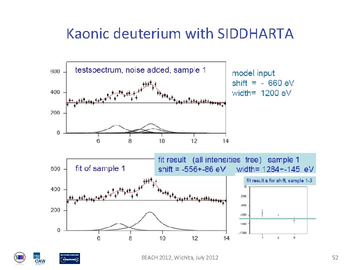 Kaonic deuterium with SIDDHARTA BEACH 2012, Wichita, July 2012 52 