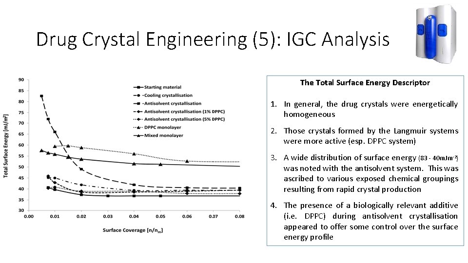Drug Crystal Engineering (5): IGC Analysis The Total Surface Energy Descriptor 1. In general,