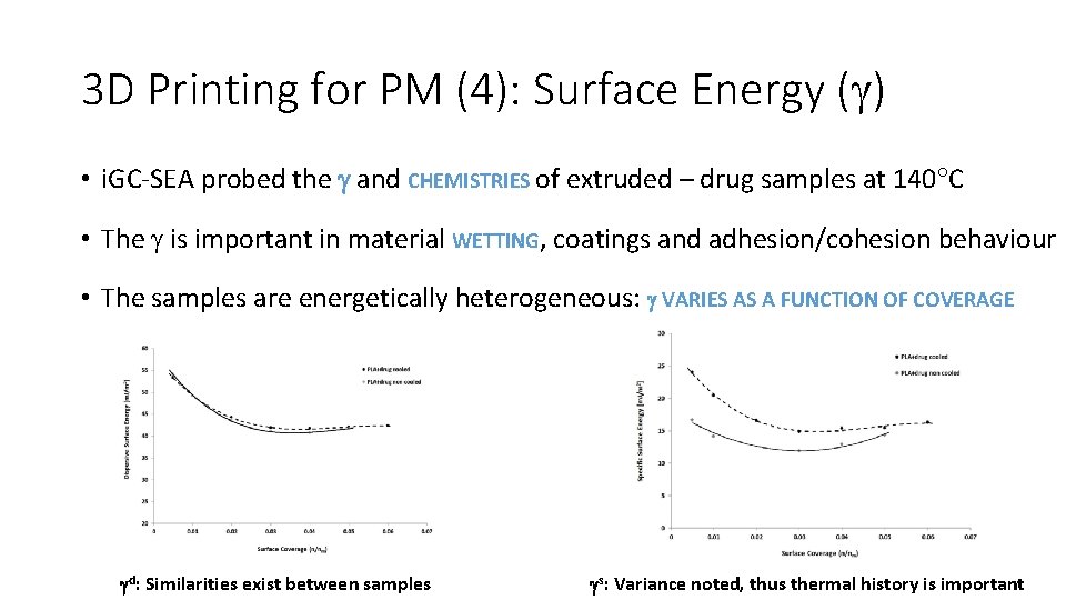 3 D Printing for PM (4): Surface Energy ( ) • i. GC-SEA probed