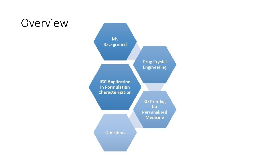 Overview My Background Drug Crystal Engineering IGC Application in Formulation Characterisation 3 D Printing