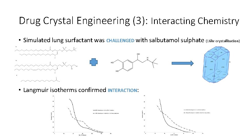 Drug Crystal Engineering (3): Interacting Chemistry • Simulated lung surfactant was CHALLENGED with salbutamol