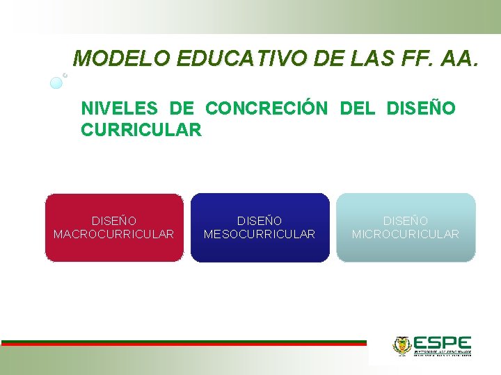 MODELO EDUCATIVO DE LAS FF. AA. NIVELES DE CONCRECIÓN DEL DISEÑO CURRICULAR DISEÑO MACROCURRICULAR