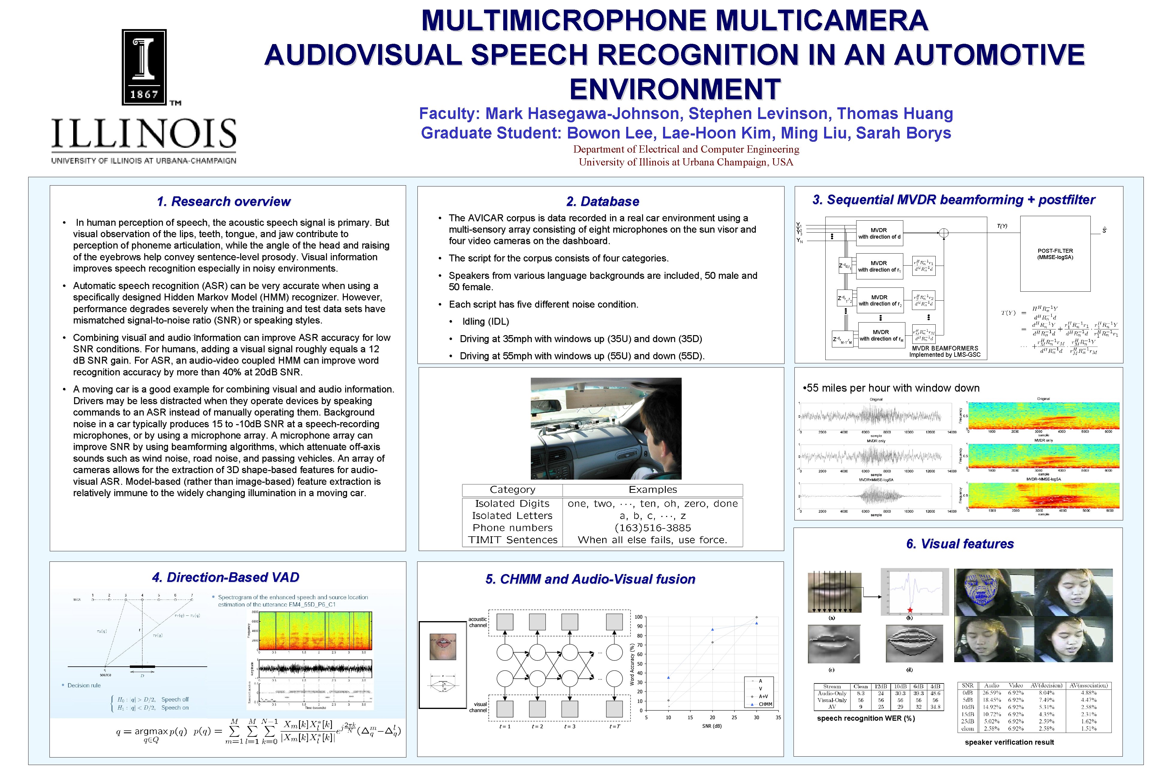MULTIMICROPHONE MULTICAMERA AUDIOVISUAL SPEECH RECOGNITION IN AN AUTOMOTIVE ENVIRONMENT Faculty: Mark Hasegawa-Johnson, Stephen Levinson, MULTIMICROPHONE MULTICAMERA AUDIOVISUAL SPEECH RECOGNITION IN AN AUTOMOTIVE ENVIRONMENT Faculty: Mark Hasegawa-Johnson, Stephen Levinson,