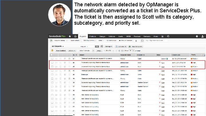 The network alarm detected by Op. Manager is automatically converted as a ticket in