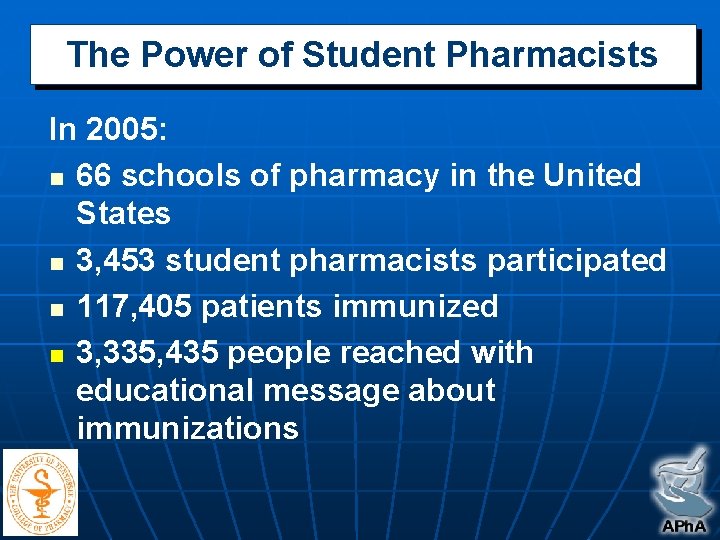 The Power of Student Pharmacists In 2005: n 66 schools of pharmacy in the