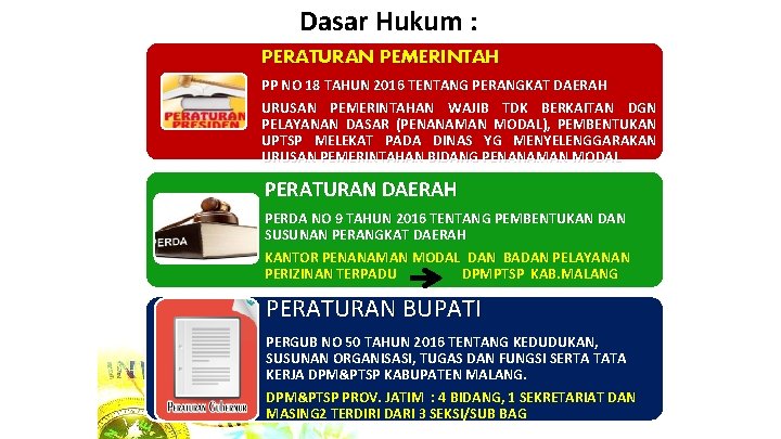 Dasar Hukum : PERATURAN PEMERINTAH PP NO 18 TAHUN 2016 TENTANG PERANGKAT DAERAH URUSAN