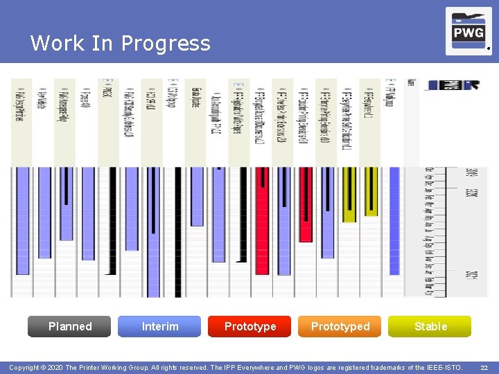 Work In Progress Planned Interim ® Prototyped Stable Copyright © 2020 The Printer Working