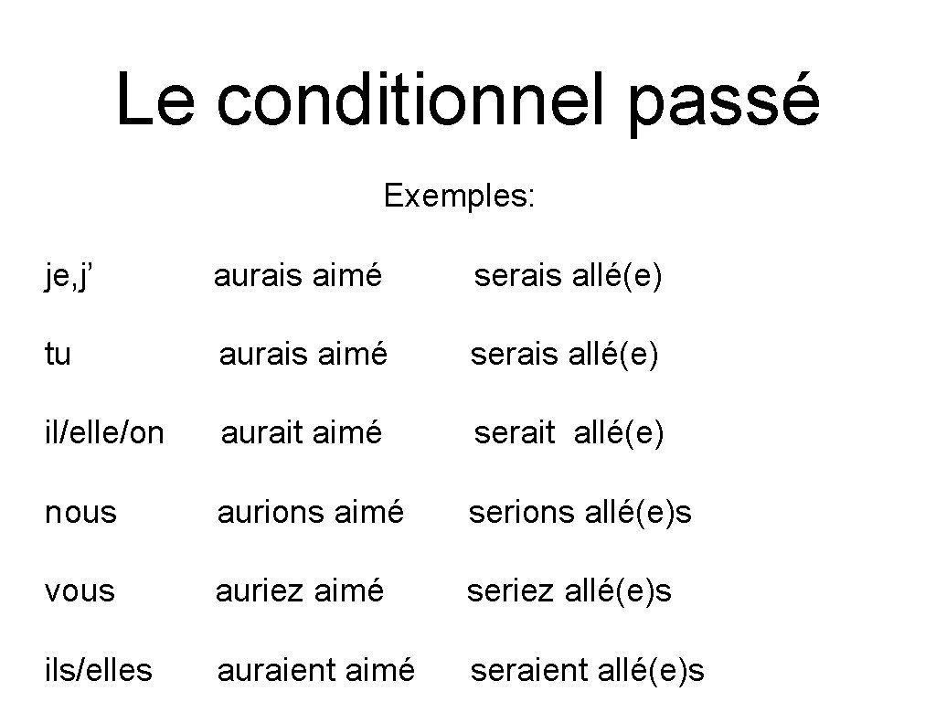 Le conditionnel passé Exemples: je, j’ aurais aimé serais allé(e) tu aurais aimé serais