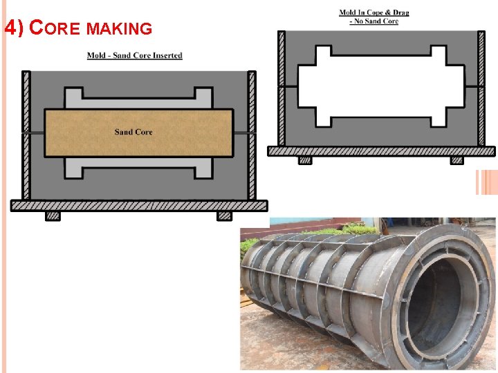 4) CORE MAKING 