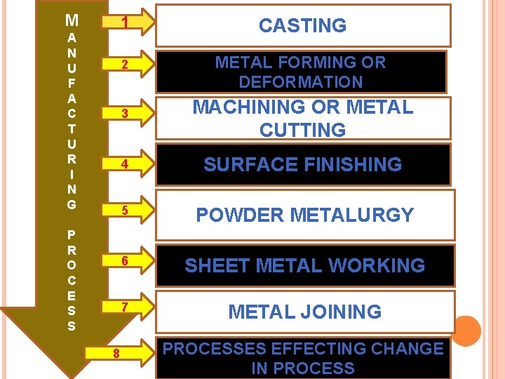 M A N U F A C T U R I N G P