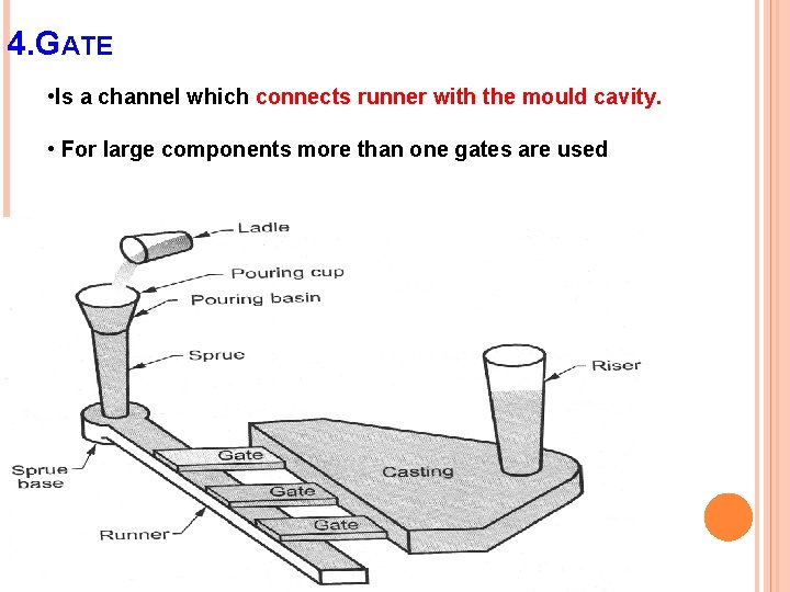 4. GATE • Is a channel which connects runner with the mould cavity. •