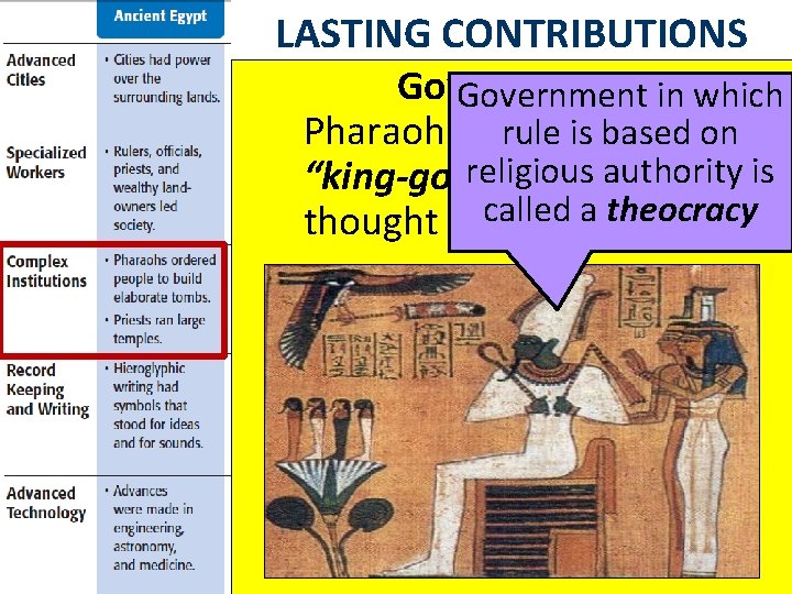 LASTING CONTRIBUTIONS Government : in which Government Pharaohs ruled rule Egypt is basedason religious