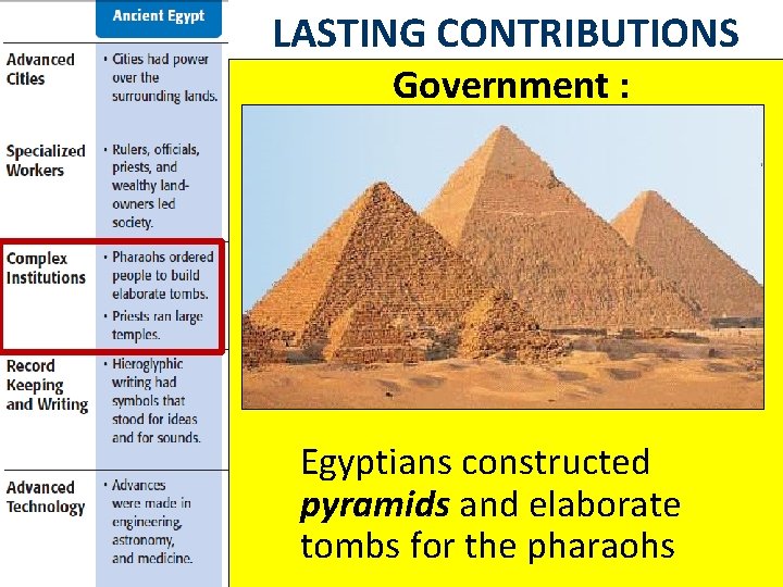 LASTING CONTRIBUTIONS Government : Egyptians constructed pyramids and elaborate tombs for the pharaohs 