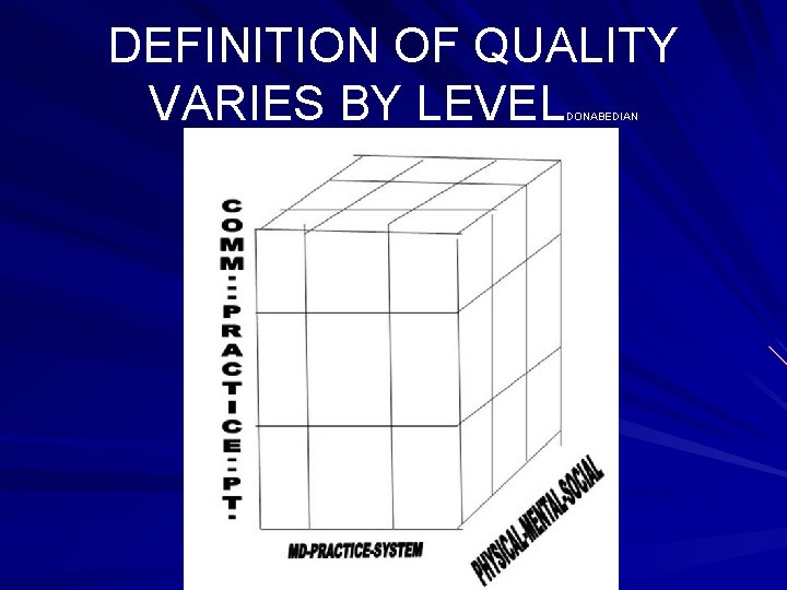 DEFINITION OF QUALITY VARIES BY LEVEL DONABEDIAN 