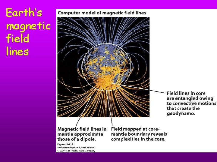 Earth’s magnetic field lines 