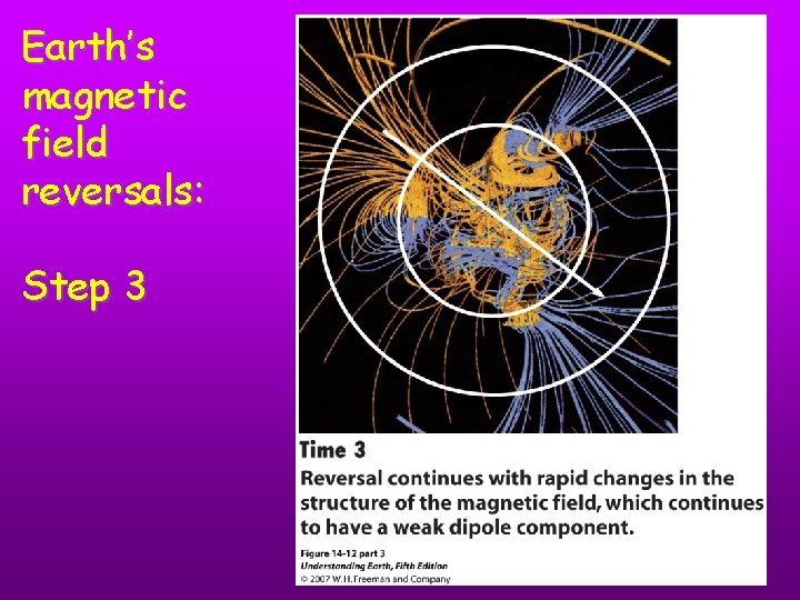 Earth’s magnetic field reversals: Step 3 