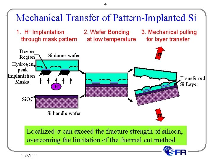 1 Layer Transfer for Systems Integration SFR Workshop