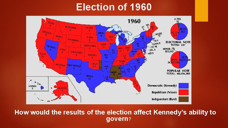 Election of 1960 How would the results of the election affect Kennedy’s ability to