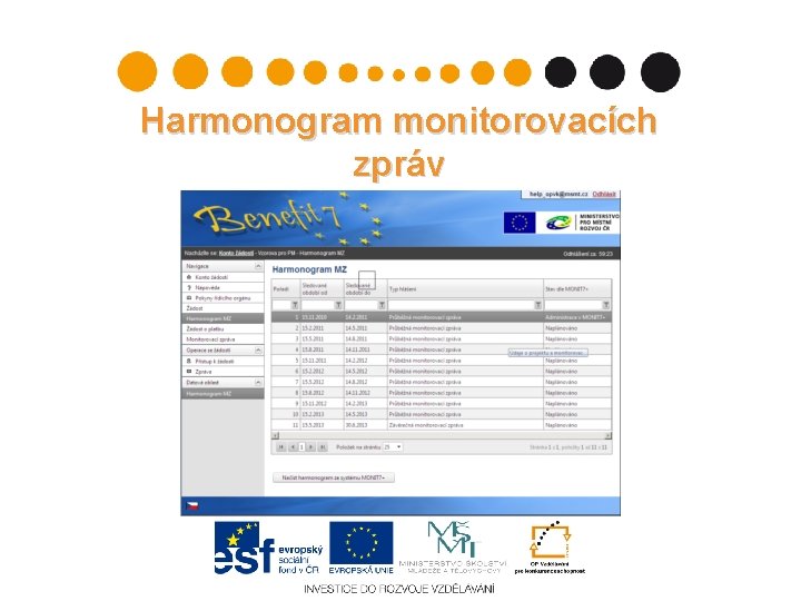 Harmonogram monitorovacích zpráv 