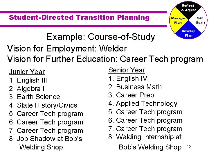 Student-Directed Transition Planning Example: Course-of-Study Vision for Employment: Welder Vision for Further Education: Career