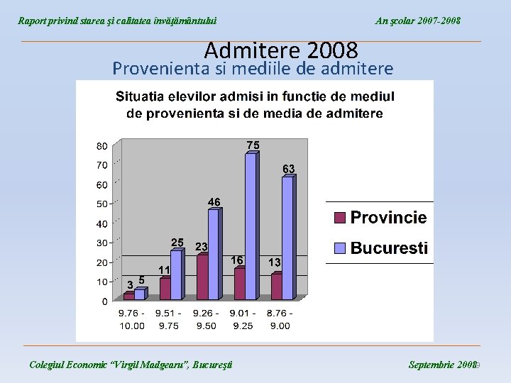 Raport privind starea şi calitatea învăţământului An şcolar 2007 -2008 ____________________________________ Admitere 2008 Provenienta