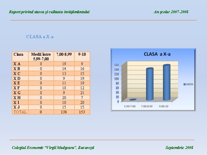 Raport privind starea şi calitatea învăţământului An şcolar 2007 -2008 ____________________________________ CLASA a X-a