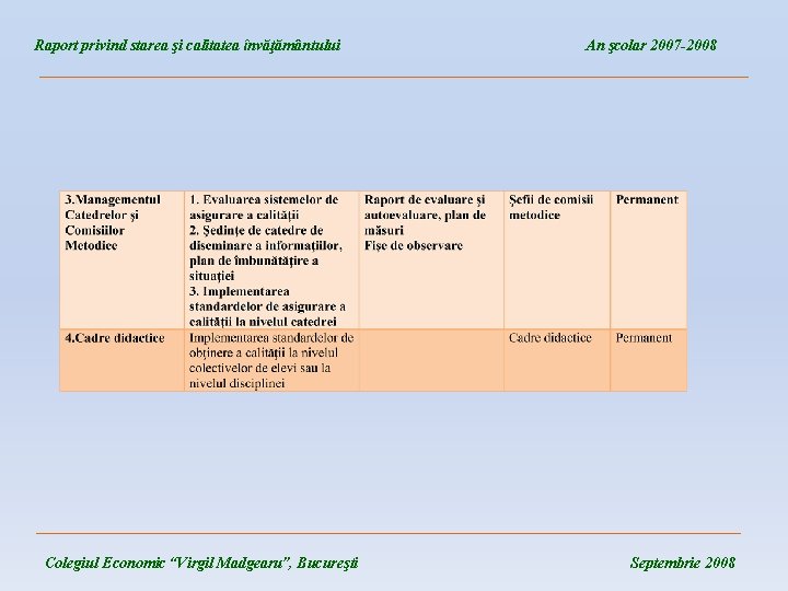 Raport privind starea şi calitatea învăţământului An şcolar 2007 -2008 __________________________________________________________________________________ Colegiul Economic “Virgil