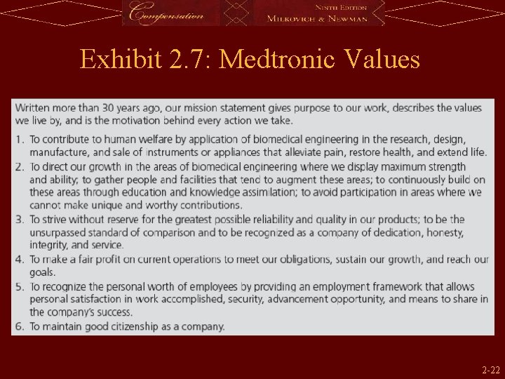 Exhibit 2. 7: Medtronic Values 2 -22 