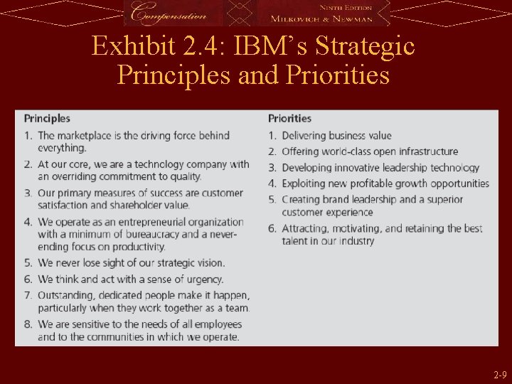 Exhibit 2. 4: IBM’s Strategic Principles and Priorities 2 -9 