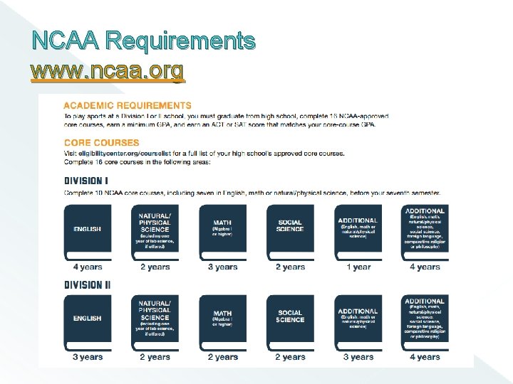 NCAA Requirements www. ncaa. org 