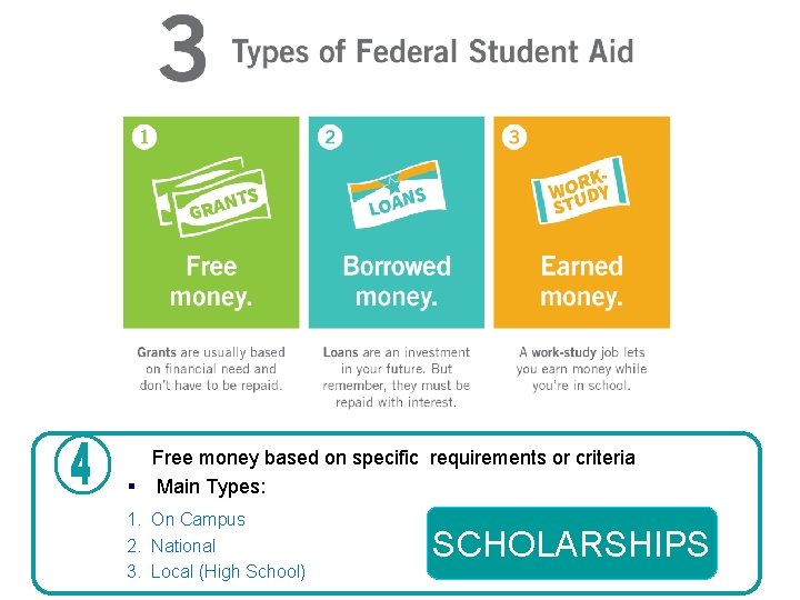 Free money based on specific requirements or criteria § Main Types: 1. On Campus