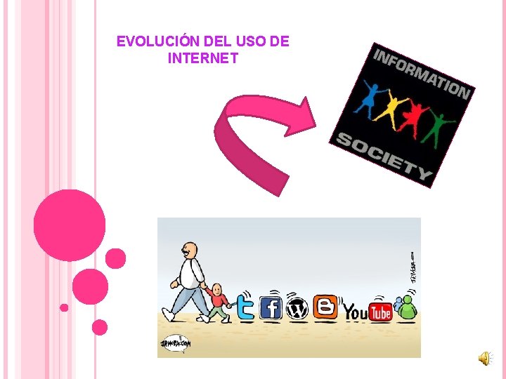 EVOLUCIÓN DEL USO DE INTERNET 