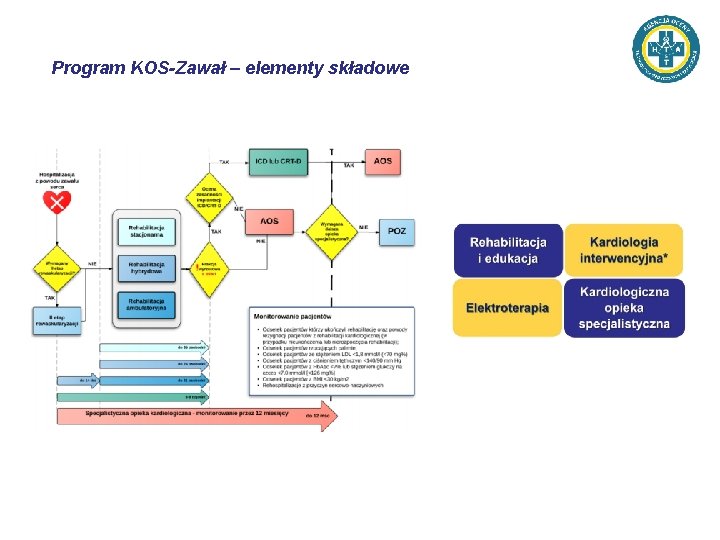 Program KOS-Zawał – elementy składowe 