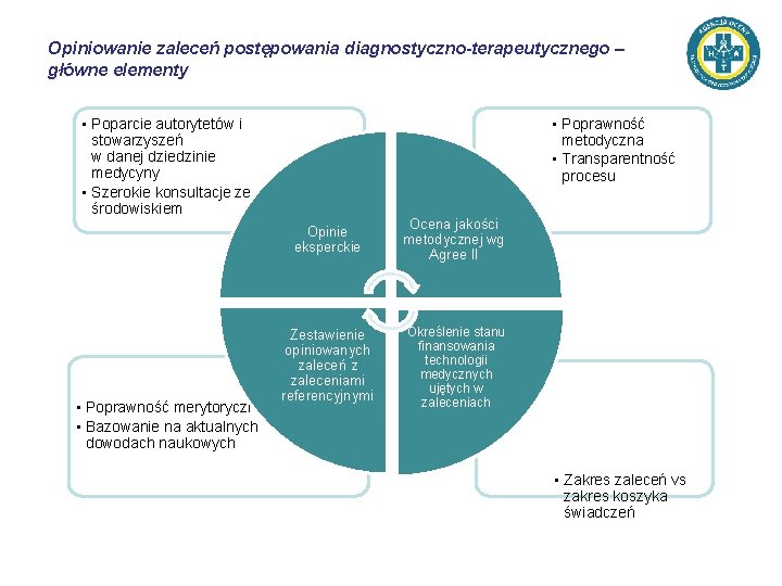 Opiniowanie zaleceń postępowania diagnostyczno-terapeutycznego – główne elementy • Poparcie autorytetów i stowarzyszeń w danej