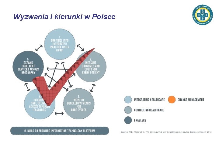 Wyzwania i kierunki w Polsce 