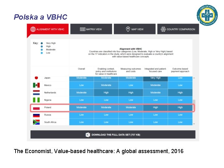 Polska a VBHC The Economist, Value-based healthcare: A global assessment, 2016 