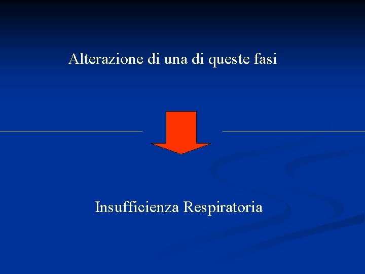 Alterazione di una di queste fasi Insufficienza Respiratoria 