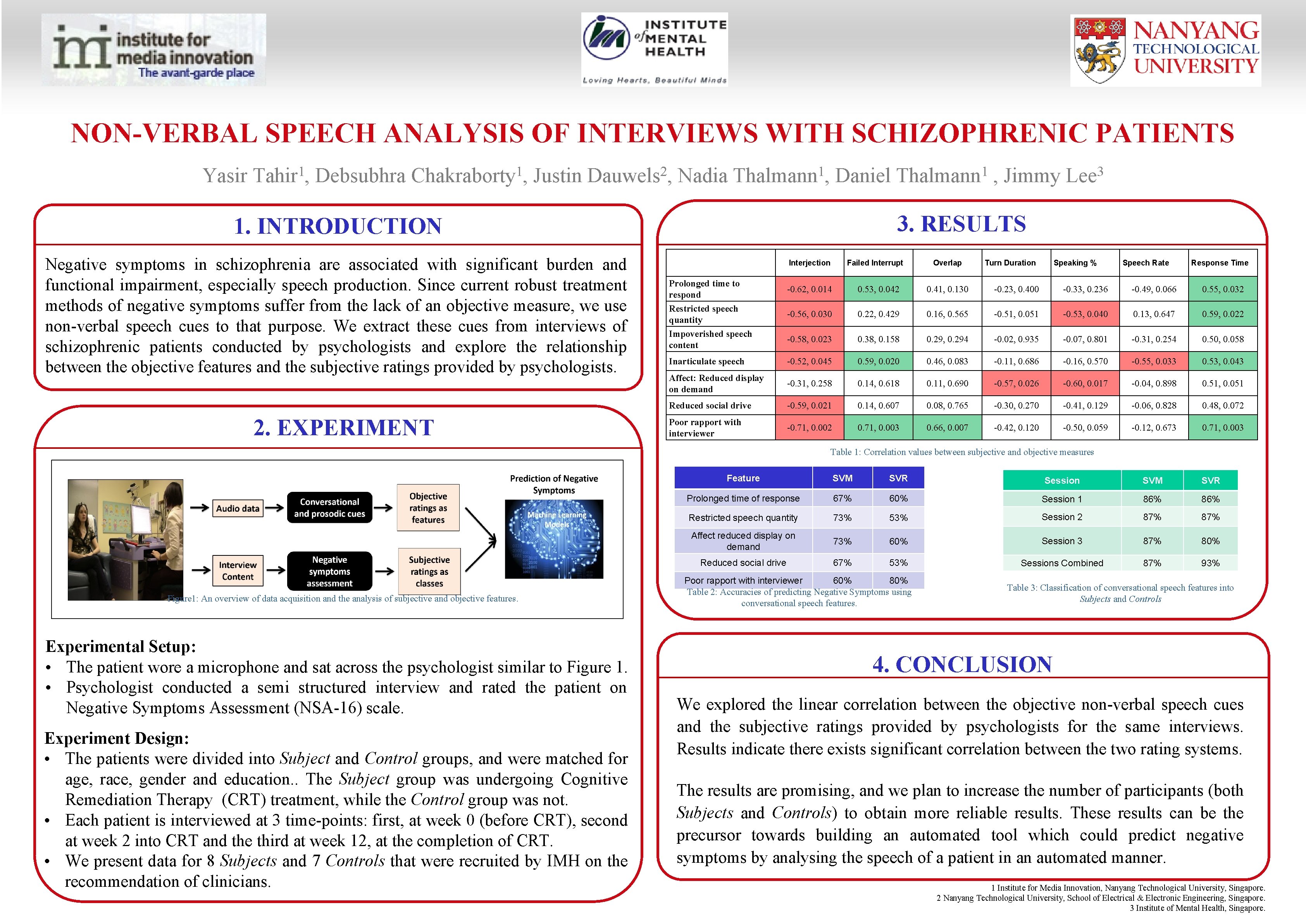 NON-VERBAL SPEECH ANALYSIS OF INTERVIEWS WITH SCHIZOPHRENIC PATIENTS Yasir 1 Tahir , Debsubhra 1