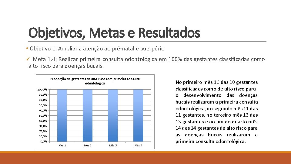 Objetivos, Metas e Resultados • Objetivo 1: Ampliar a atenção ao pré-natal e puerpério