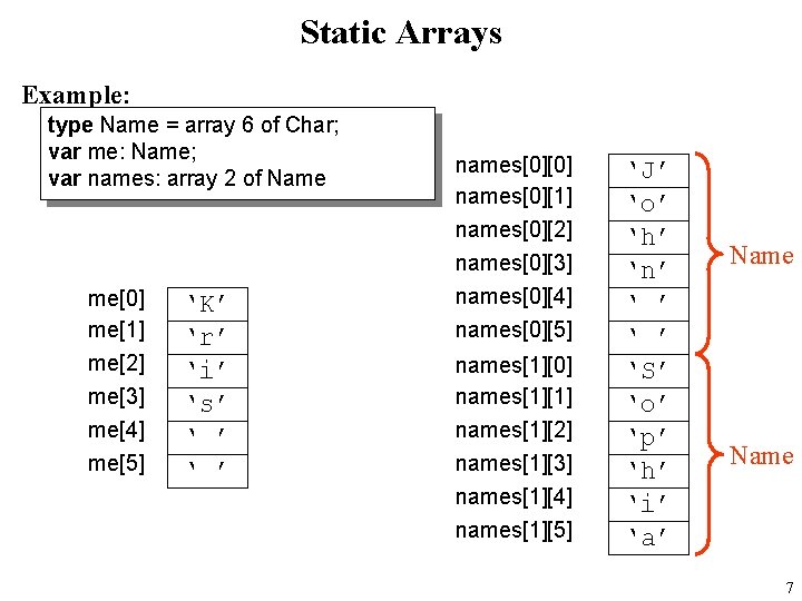 Static Arrays Example: type Name = array 6 of Char; var me: Name; var