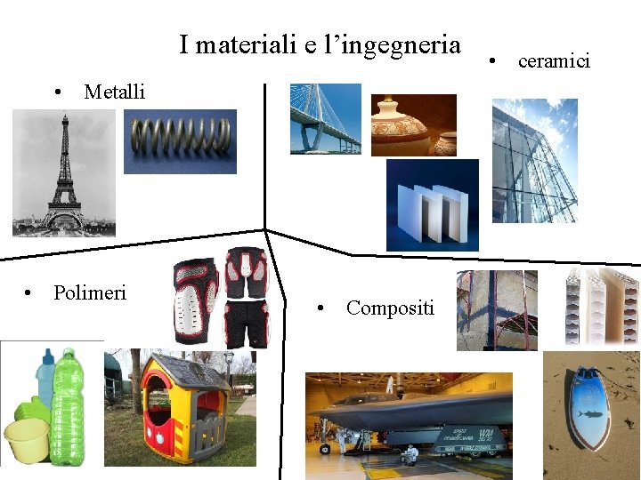 I materiali e l’ingegneria • Metalli • Polimeri • Compositi • ceramici 
